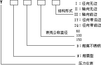 Y-B系列不锈钢压力表选型图