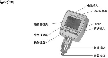 YBS-E系列精密数字压力计结构介绍