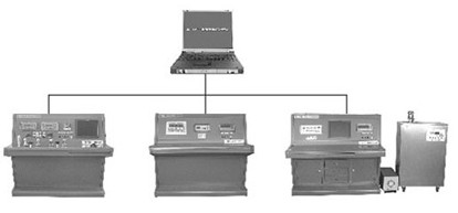 WX-YWR-T自动化仪表综合校验系统产品展示图