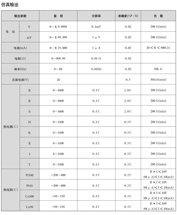 ZJF-6手持式多功能校验仿真仪仿真输出示意图