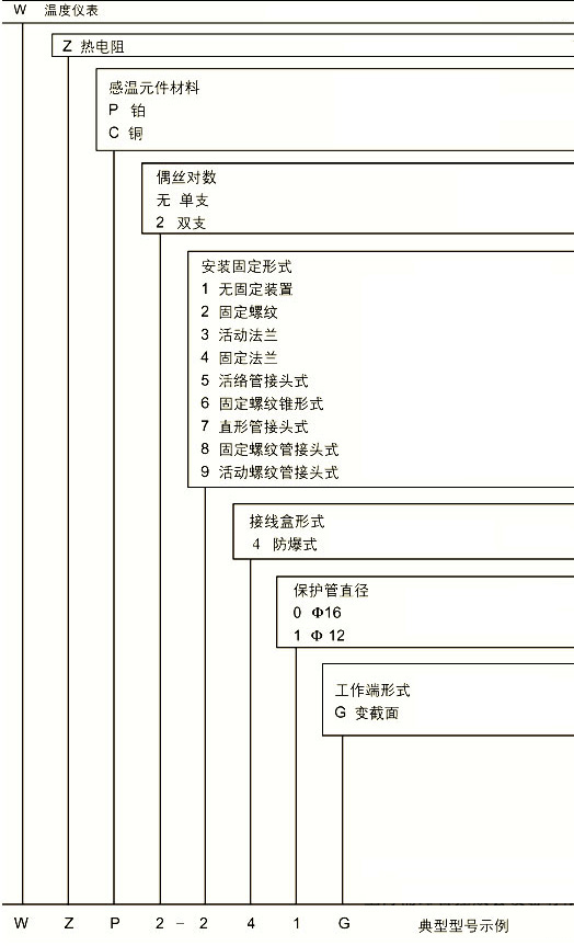 防爆热电阻型号命名方式示意图