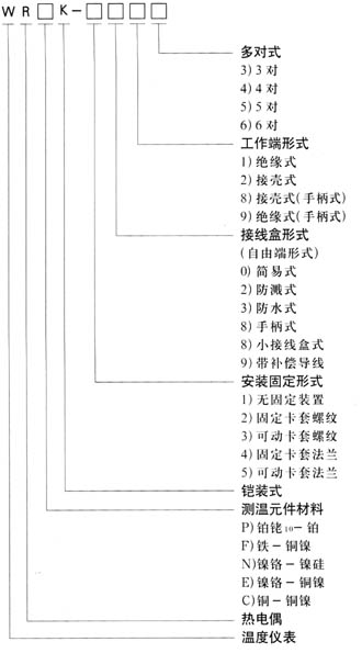 铠装热电偶型号展示图