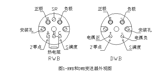 WX-SBW系列温度变送器模块外形展示图（1）
