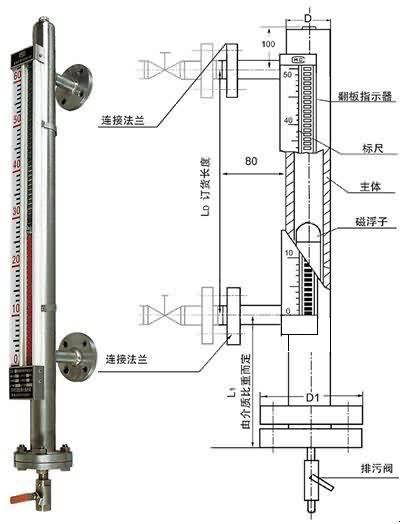 WX-UZ侧装式磁翻板液位计结构图