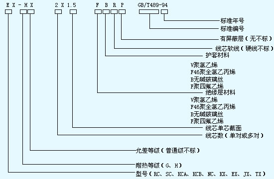 热电偶用补偿导线、补偿电缆选型图