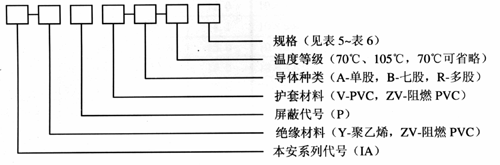 本安信号控制电缆选型图 本安信号控制电缆选型图