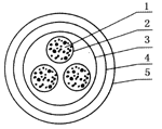 屏蔽信号线结构图（1）