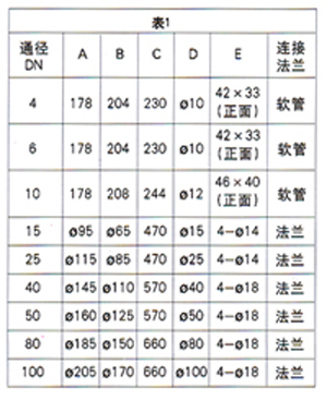 玻璃转子流量计外形及安装尺寸(1)