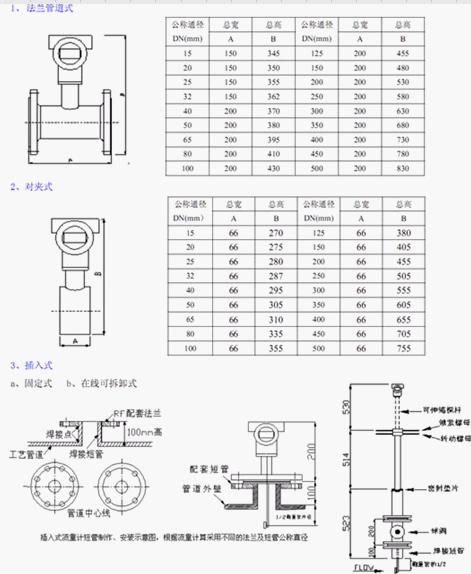 WX-BSL系列智能靶式流量计结构如图