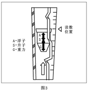 WX-LZB-()B型不锈钢玻璃转子流量计原理与结构（2）