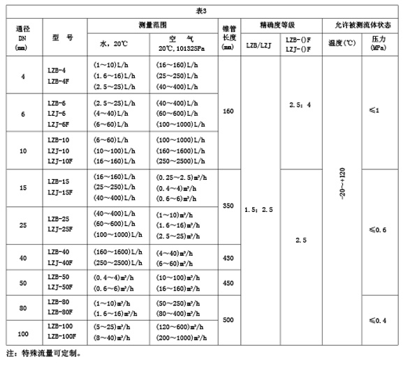 WX-LZB-()B型不锈钢玻璃转子流量计型号规格及技术参数图