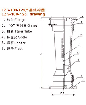 LZS型塑料管转子流量计结构图（2）