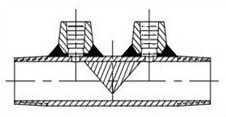 楔形流量计结构形式（2）