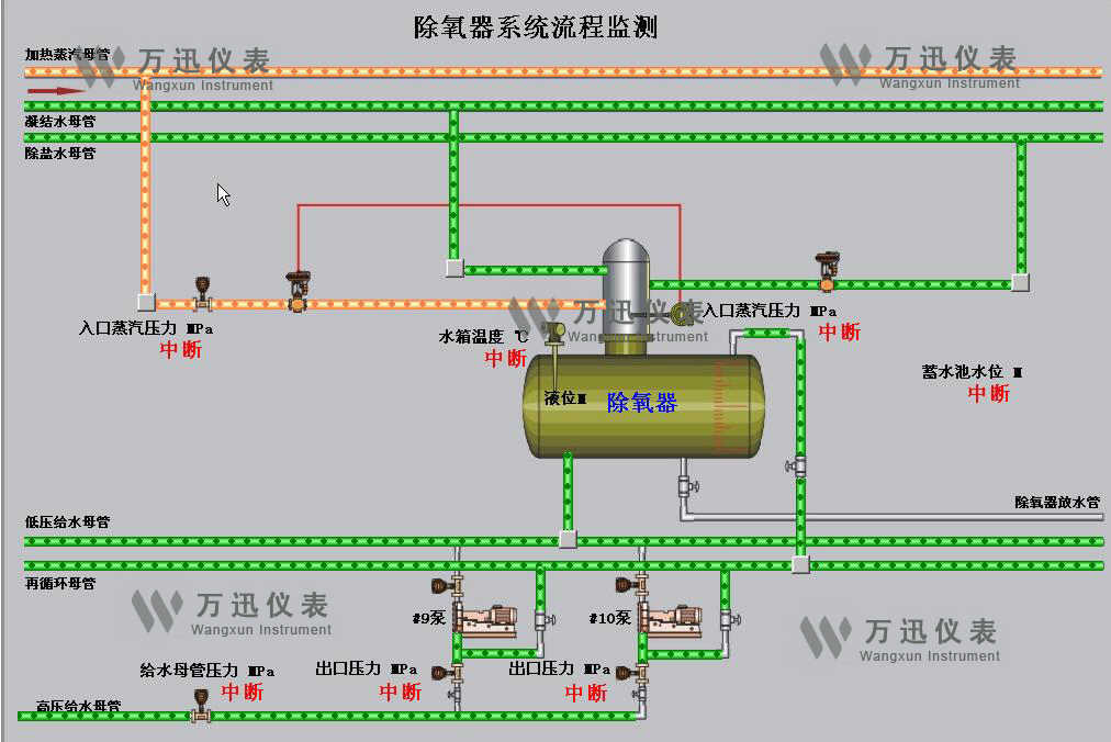 钢铁领域解决方案与系统结合部分展示图（2）