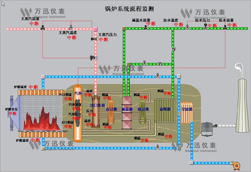 钢铁领域解决方案与系统结合部分展示图（3）