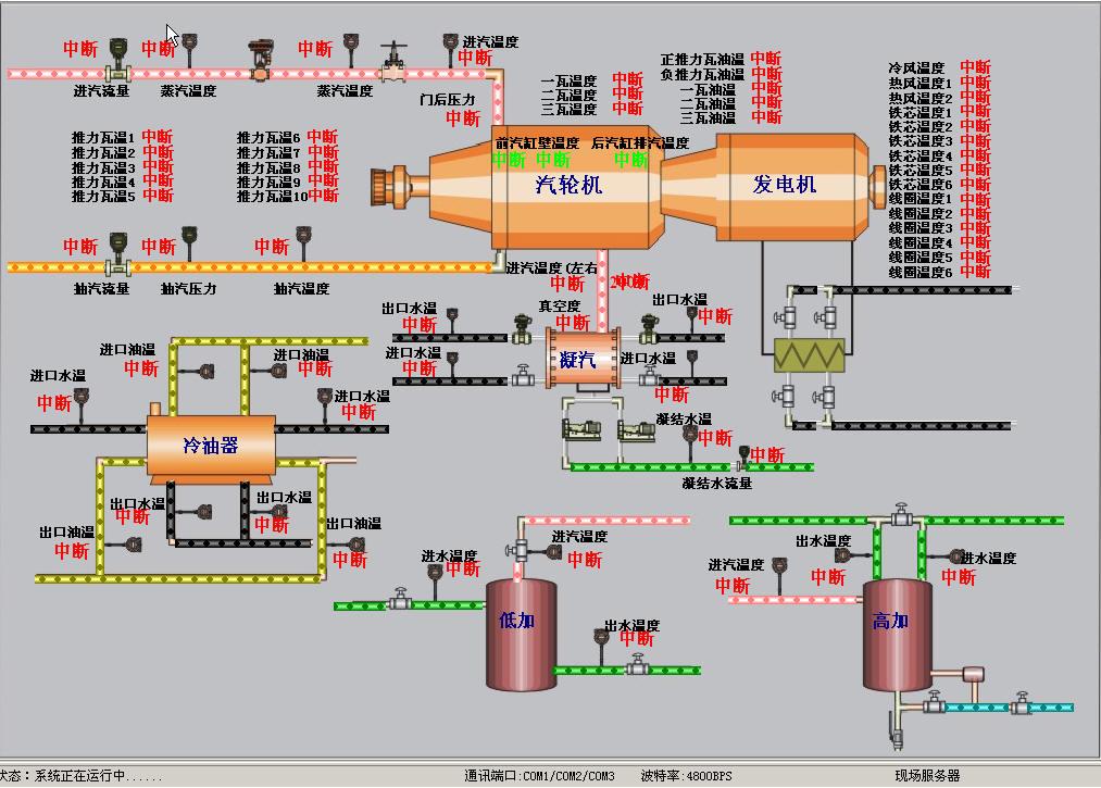 钢铁领域解决方案与系统结合部分展示图（4）