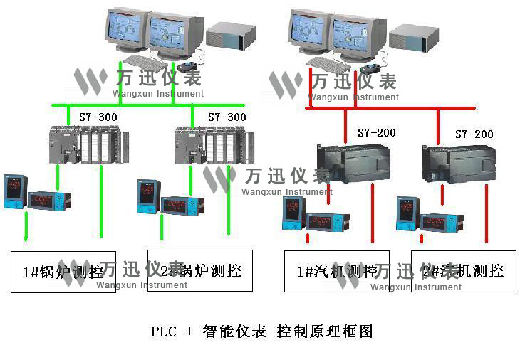 钢铁领域解决方案与系统结合部分展示图（5）