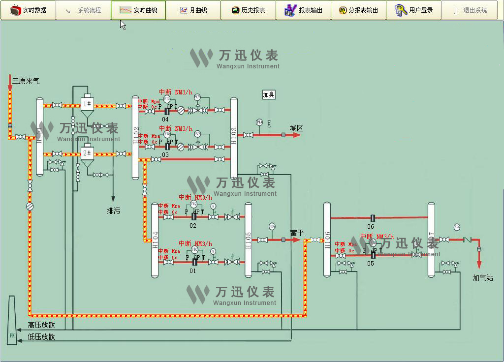 环保领域现场解决方案与系统结合部分展示图（2）