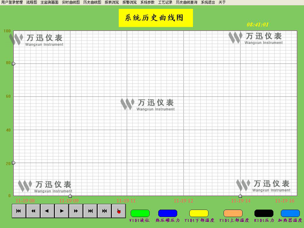 军工领域现场解决方案与系统结合部分展示图-航天科技研究所（4）