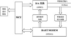 HART协议展示图(2)