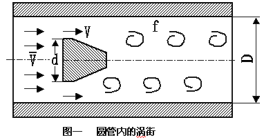 蒸汽流量计工作原理图