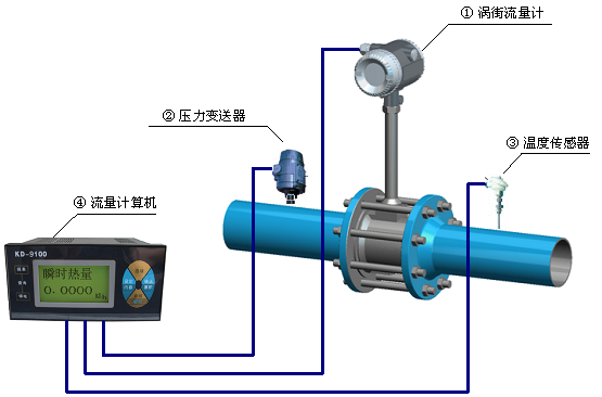 蒸汽流量计系统构成图