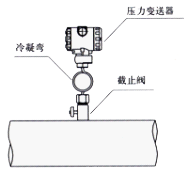 压力变送器安装图