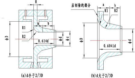 长颈喷嘴流量计外形结构图