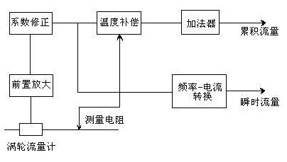 柴油流量计结构及原理框架展示图