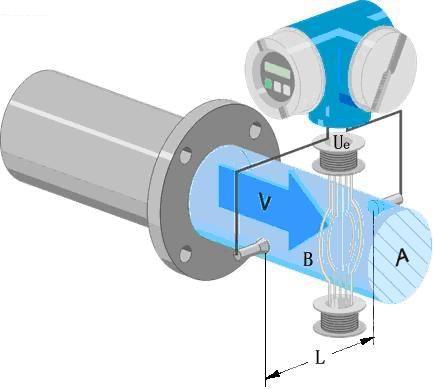 硫酸流量计,污水流量计结构图（1）