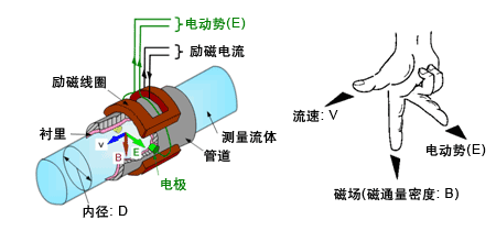 硫酸流量计,污水流量计结构图（2）