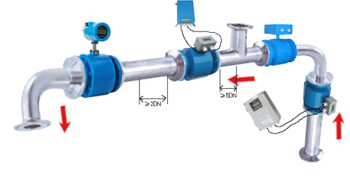 硫酸流量计安装示意图（1）