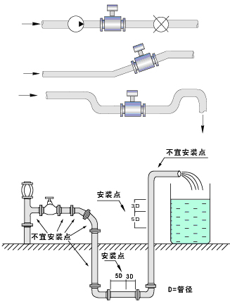 硫酸流量计安装示意图（2）
