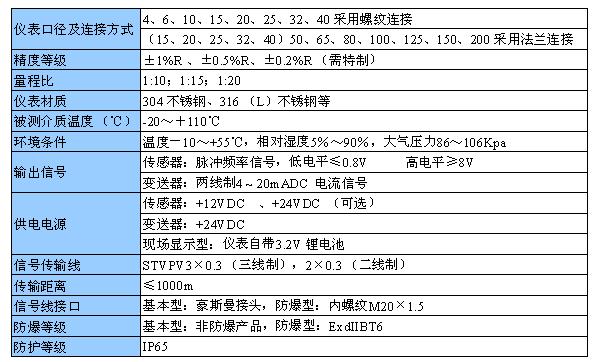 毛油流量计技术参数图