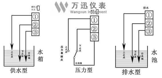 电接点压力表CAD安装图例