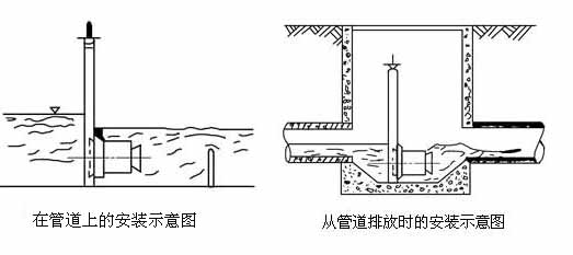 潜水电磁流量计安装示意图