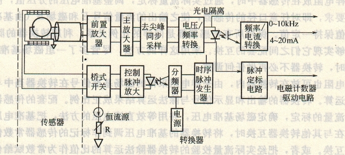 开环式恒流源励磁转换器原理框图 开环式恒流源励磁转换器原理框图