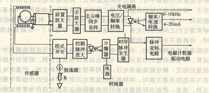 开环式恒流源励磁转换器原理框图