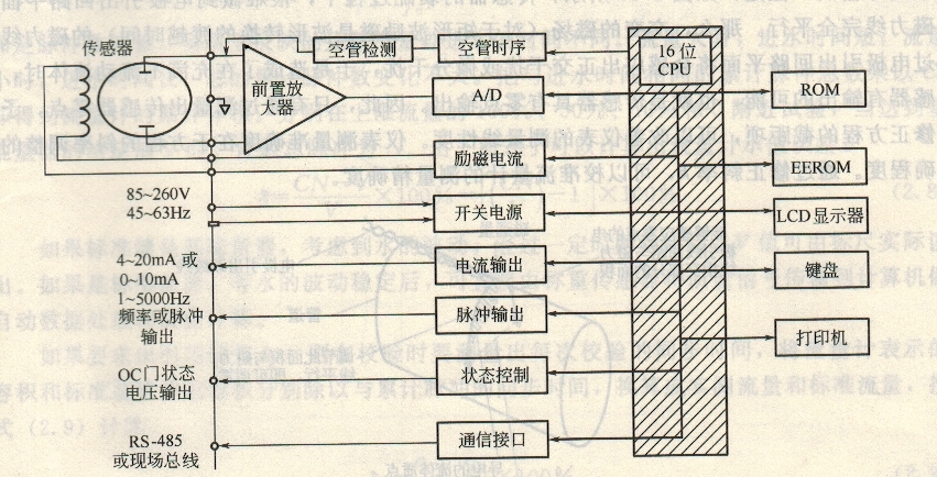 智能化转换器原理框图 智能化转换器原理框图