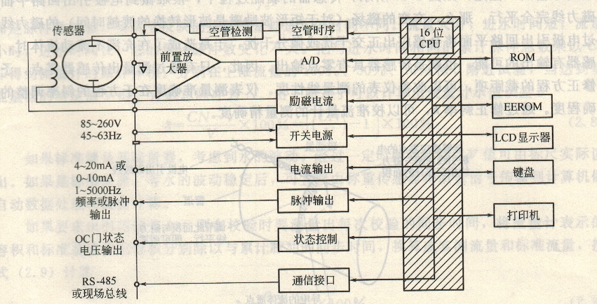 智能化转换器原理框图