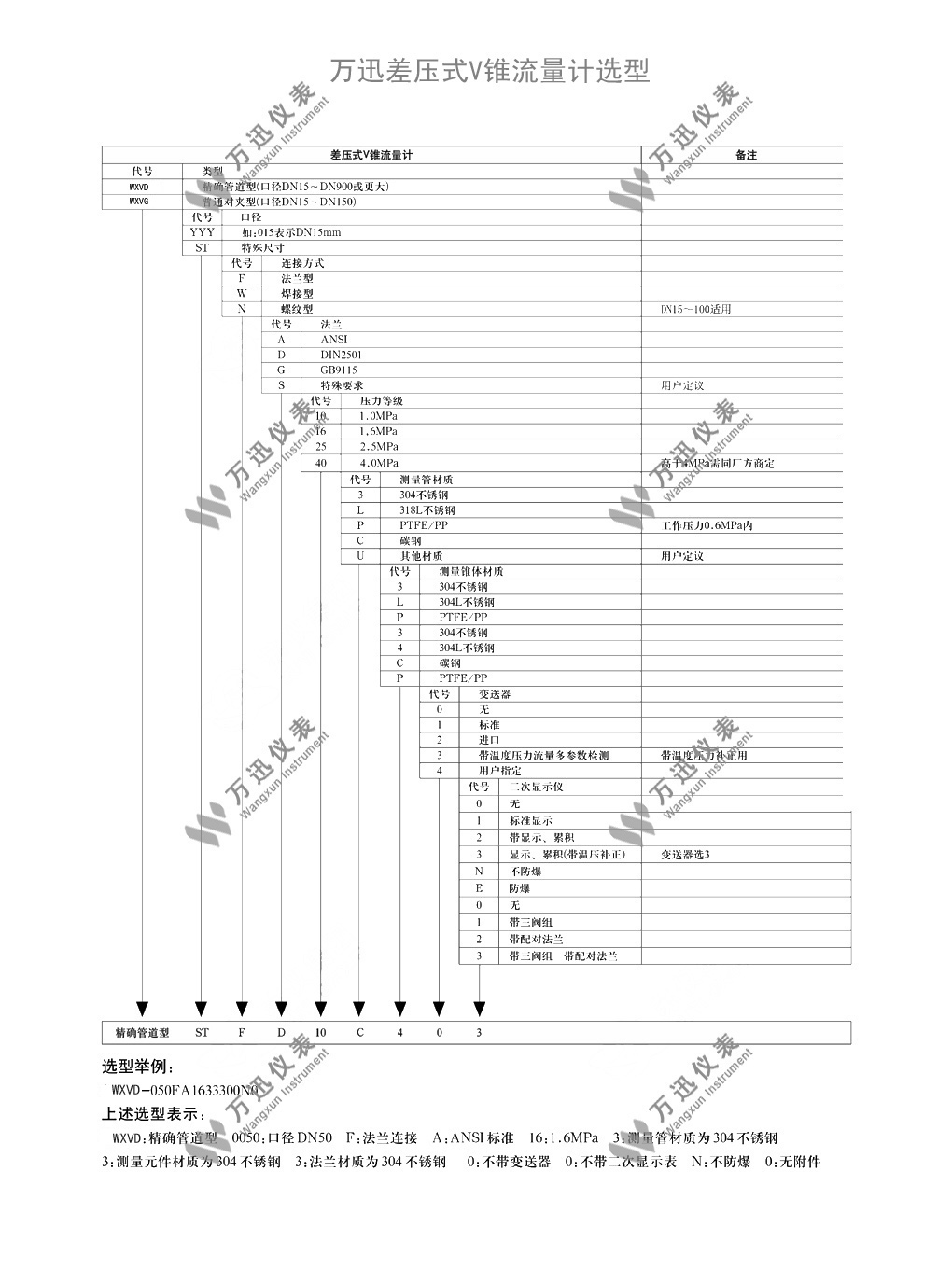 万迅V锥流量计选型图