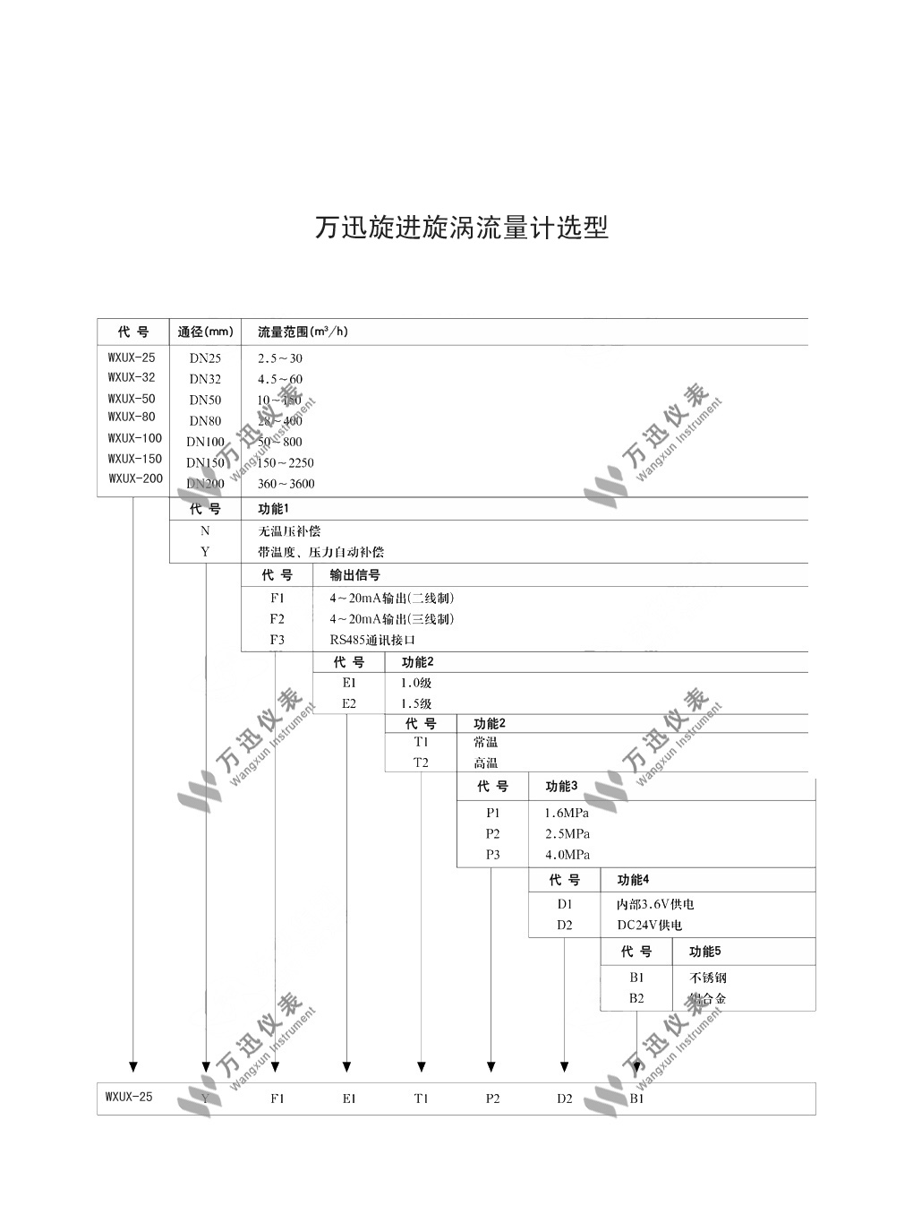 万迅旋进旋涡流量计选型表图