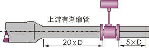 涡街流量计安装位置示意图（1）