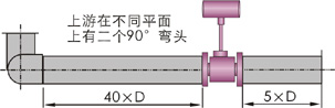 涡街流量计安装位置示意图（4）