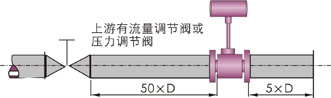 涡街流量计安装位置示意图（5）