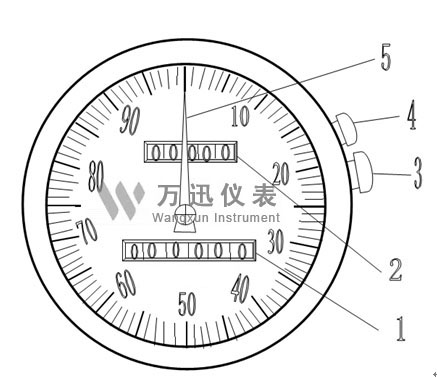 回零型椭圆齿轮流量计表盘示意图