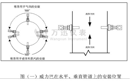 威力巴流量计在水平，垂直管道上的安装位置