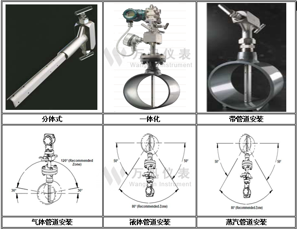 威力巴流量计分类与安装示意图