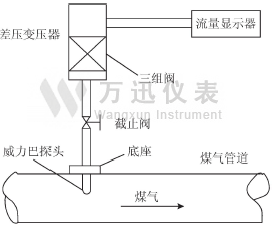 正确的安装威力巴流量计