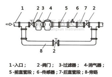 涡轮流量计传感器正确安装位置图